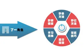大神教你高考数学，高中数学解三角形暴力秒杀公式