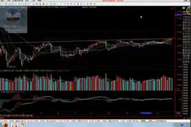 次新股如何选股及买点的形成条件 11/28 大炮视频封面