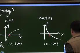 高中数学——函数——对数图像性质简介，对数图像（底数变动）