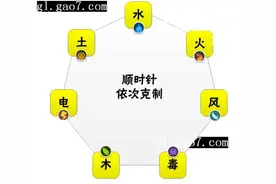 萌宠大爆炸萌宠怎么升级 萌宠大爆炸萌宠培养攻略图片