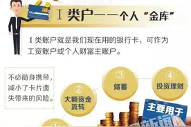 银行账户重大变化 12月1日银行新规正式实施引关注！图片