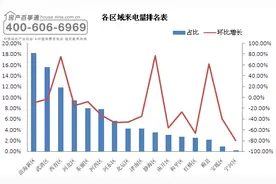 津楼市将进入春节模式 天房崇德园咨询量持续火热图片