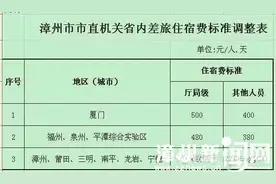注意！漳州的公务员出差有了新规定！图片