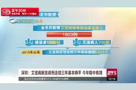 深圳：艾滋病新发病例连续三年持平 男男传播是主要途径视频封面