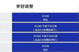 2017年驾考学时制收费怎么算？2017年考驾照新规定内容图片
