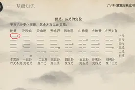 周易占卜入门第七节-世爻、应爻的定位