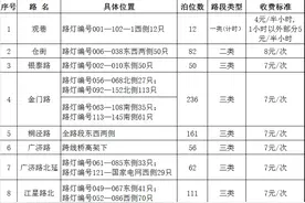 最新最全！官方发布“苏州市区道路停车收费泊位一览表”图片