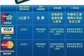 双币卡将停发，银联、Visa、Mastercard信用卡办哪张好？图片