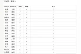 三国志13爱勇是什么 爱勇爱才义理解析图片