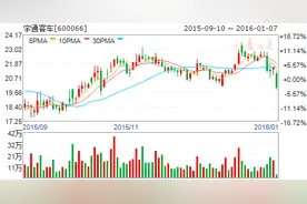 宇通客车1月售车7518辆 同比增69.7%图片