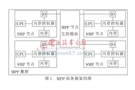基于统计模型的语音激活检测算法改进图片