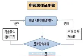 小孩明年要在南宁上学的 再不办居住证就来不及了图片