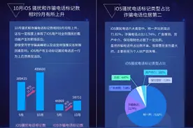 iOS骚扰电话数据首度曝光，每个用户平均每天至少接1个图片