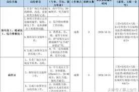 速来！金牛区本地企业招聘了图片