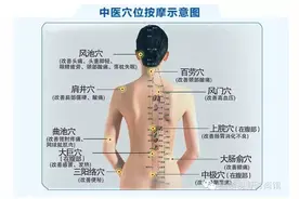 DDS生物理疗图片