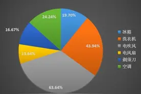 噪音研究｜我们自愿被技术所操纵，以噪音对抗噪音图片