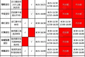「便民」奉贤天然气农行充值网点更新（附网点详情）图片