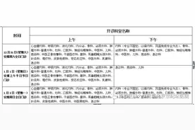 首都医科大学附属北京世纪坛医院 关于2017年“元旦、春节”期间门诊安排的通知图片