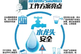 成都出台最严饮用水管理办法，今年起公开饮用水状况图片