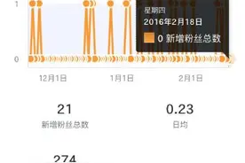 微博公测尴尬新功能 可以看到谁取关了你图片