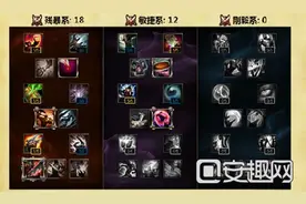 lol英雄联盟adc怎么加天赋 最新adc天赋图片