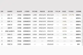 神秘私募蓝海一号去年收益夺冠，80后操盘手人称快刀八郎图片