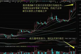 京东方A盘中大涨再创1年零4个月新高 逆市累计涨逾8%！今日关注这2股图片