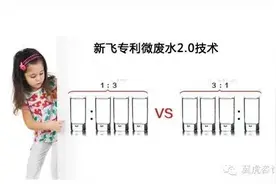 翼虎净水咨询：莫让你家的净水机成为耗水机图片