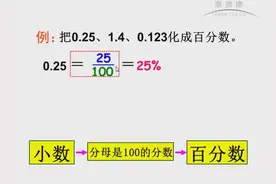 如何将小数化成百分数