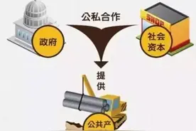 ppp到底是个啥？牙克石PPP项目建设加快推进破题向好！图片