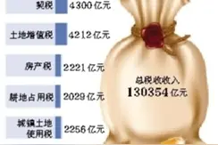个税收入首次突破“万亿”大关图片