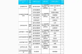 免笔试！玉高等8家玉林市教育局直属学校公开招聘18名教师！快下手图片