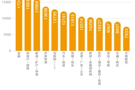 人均1.2万，关于年终奖你不知道的那些事图片