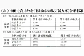 明起国I国Ⅱ车工作日五环内限行图片