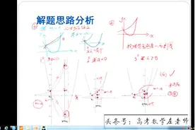 2015年高考四川卷理科数学15题视频封面