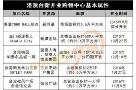 惊爆港澳台最新商业王牌，内地商业就缺这些图片