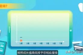 什么是电信的星级服务？戳戳视频了解一下，不要错过您的福利噢视频封面