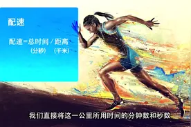 跑步基础、装备、马拉松、训练、伤病术语大全！跑步新手装X神器