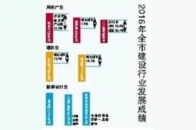 重庆轨道交通通车总里程居中西部首位图片