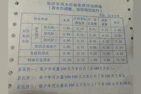 水费调价通知图片