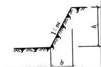 土方坡度系数概念及应用图片