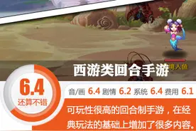 猴年了，全是猴类的手游 《仙灵奇缘》评测图片