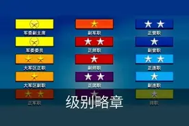 2分钟带你科普军龄、级别和功勋略章对应的要求视频封面