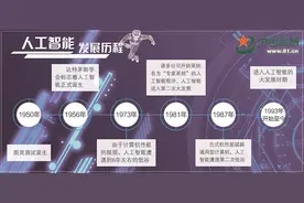 “阿凡达”绝非脑洞大开，人工智能已初见成效图片