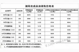 好消息！汽油降价了！液化气也将降价了！（附最新价格表）图片