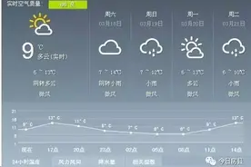 还要下半个月雨？专家：准确率仅20%图片