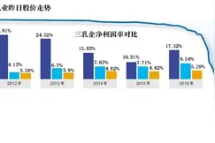 辉山乳业“跳水式”暴跌85% 一小时内市值蒸发322亿港元图片