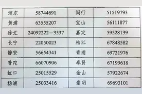上海自4月1日起调整被征地人员就业和社会保障办法图片