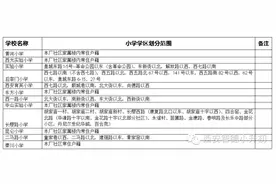 西安市城六区义务教育阶段学区划分一览表（小学），看看孩子对应学校！图片