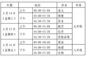 2017临沂中考方案公布，今年中考有了新变化！图片